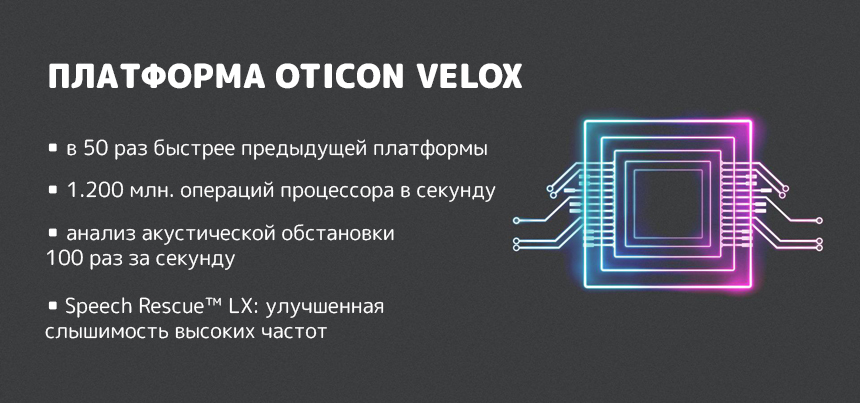 Платформа Velox